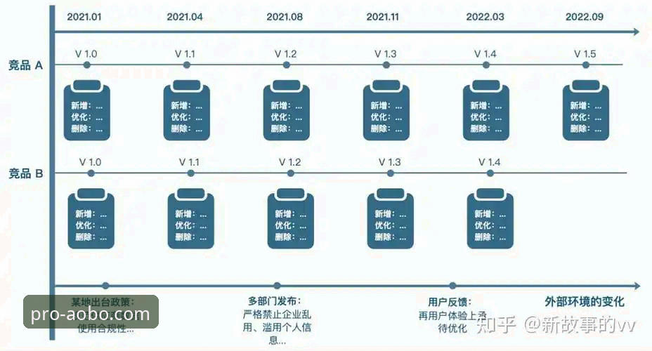欧博体育平台 vs. 主流竞品：资深用户深度对比与选择指南